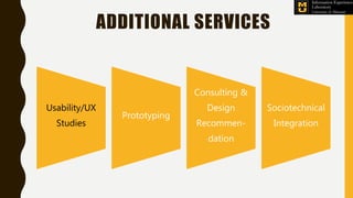 ADDITIONAL SERVICES
Usability/UX
Studies
Prototyping
Consulting &
Design
Recommen-
dation
Sociotechnical
Integration
 
