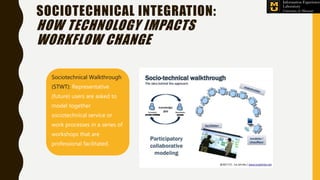 Sociotechnical Walkthrough
(STWT): Representative
(future) users are asked to
model together
sociotechnical service or
work processes in a series of
workshops that are
professional facilitated.
SOCIOTECHNICAL INTEGRATION:
HOW TECHNOLOGY IMPACTS
WORKFLOW CHANGE
 