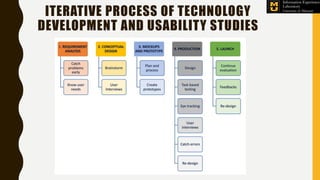 ITERATIVE PROCESS OF TECHNOLOGY
DEVELOPMENT AND USABILITY STUDIES
 