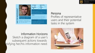 Information Horizons
Sketch a diagram of a user’s
subsequent actions towards
satisfying her/his information need.
Persona
Profiles of representative
users and their potential
tasks in the system
 