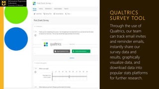 QUALTRICS
SURVEY TOOL
Through the use of
Qualtrics, our team
can track email invites
and reminder emails,
instantly share our
survey data and
results, graphically
visualize data, and
download data into
popular stats platforms
for further research.
 