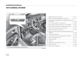 7
7*45(/3-*/53*03
 .BOJMMBJOUFSJPSEFMBQVFSUBQ
 #PU䜽OEFCMPRVFPEFTCMPRVFPEFQVFSUBQ
 *OUFSSVQUPSEFQMFHBEPEFMPTFTQFKPTSFUSPWJTPSFT
FYUFSJPSFTQ
 *OUEFDPOUSPMEFMPTSFUSPWJTPSFT  Q
 *OUFSSVQUPSEFCMPRVFPEFMDJFSSFDFOUSBMJ[BEP  Q
 #PU䜽OEFCMPRVFPEFMPTFMFWBMVOBTFM䜳DUSJDPT  Q
 *OUFSSVQUPSFTEFMFMFWBMVOBTFM䜳DUSJDP  Q
 1BMBODBEFBQFSUVSBEFMDBQ䜽Q
 1BMBODBEFBQFSUVSBEFMBUBQBEFMMFOBEPEFDPNa
CVTUJCMFQ
 7PMBOUFEFEJSFDDJ䜽OQ
 $POUSPMEFJODMJOBDJ䜽OEFMWPMBOUFEFEJSFDDJ䜽O  Q
 1BOFMEFGVTJCMFTJOUFSJPSQ
 1FEBMEFMGSFOP  Q
 TJFOUPQ
 %JTQPTJUJWPEFOJWFMBDJ䜽OEFGBSPT  Q
 #PU䜽O4$0''  Q
 *OUFSSVQUPS51.445Q
4VWFI䜷DVMPEFVOWJTUB[P  

 