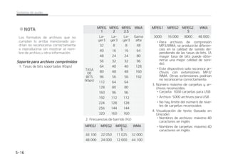 $POUJO䝄B
䳜 TFH䝄SFTF EF DPOFDUBS Z EFTDPa
OFDUBS EJTQPTJUJWPT 64# FYUFSOPT
DPOFMTJTUFNBEFBVEJPEFTDPOFDa
UBEP
䳜 MQFSJPEPEFUJFNQPOFDFTBSJPQBa
SB SFDPOPDFS VO EJTQPTJUJWP 64#
QVFEFEJGFSJSEFQFOEJFOEPEFMUJQP
UBNB䜻PPGPSNBUPEFMPTBSDIJWPT
HVBSEBEPTFOFM64#%JDIBTEJGFa
SFODJBT EF UJFNQP OP JOEJDBO OJOa
H䝄OUJQPEFGBMMPEFGVODJPOBNJFOa
UP
䳜 M TJTUFNB EF BVEJP EFM WFI䜷DVMP
TPMP BENJUF EJTQPTJUJWPT 64# VTBa
EPT QBSB SFQSPEVDJS BSDIJWPT EF
N䝄TJDB
䳜 /PTFTPQPSUBO64#DPOJN䜫HFOFT
PW䜷EFPT
䳜 /PVTFMBJOUFSGB[64#QBSBDBSHBS
CBUFS䜷BTPBDDFTPSJPT64#RVFHFa
OFSFODBMPSTUPQVFEFEBSMVHBSB
VO SFOEJNJFOUP SFEVDJEP P EB䜻PT
FOFMTJTUFNBEFBVEJP
$POUJO䝄B
$POUJO䝄B
䳜 MTJTUFNBEFBVEJPQVFEFOPSFDPa
OPDFS FM EJTQPTJUJWP 64# TJ MPT DBa
CMFT EF FYUFOTJ䜽O Z MPT QVFSUPT
64#TFIBODPNQSBEPQPSTFQBSBa
EP $POFDUF FM EJTQPTJUJWP 64# EJa
SFDUBNFOUF BM QVFSUP 64# EFM WFa
I䜷DVMP
䳜 M VTBS EJTQPTJUJWPT 64# EF BMNBa
DFOBNJFOUP NBTJWP DPO VOJEBEFT
M䜽HJDBTTFQBSBEBT TPMPQVFEFOSFa
QSPEVDJSTF BSDIJWPT HVBSEBEPT FO
MBVOJEBESB䜷[
䳜 -PT BSDIJWPT OP QVFEFO GVODJPOBS
DPSSFDUBNFOUFTJTFIBOJOTUBMBEP
QSPHSBNBTEFBQMJDBDJ䜽OFOFM64#
䳜 MTJTUFNBEFBVEJPQPES䜷BOPGVOa
DJPOBS DPSSFDUBNFOUF TJ IBZ DPa
OFDUBEPT BM NJTNP SFQSPEVDUPSFT
.1  UFM䜳GPOPT N䜽WJMFT  D䜫NBSBT
EJHJUBMFTVPUSPTEJTQPTJUJWPTFMFDa
US䜽OJDPT EJTQPTJUJWPT64#OPSFDPa
OPDJEPT DPNP VOJEBEFT EF EJTDP
QPSU䜫UJMFT 
$POUJO䝄B
$POUJO䝄B
䳜 O BMHVOPT WFI䜷DVMPT OP TF QVFEF
SFBMJ[BS MB DBSHB EF EJTQPTJUJWPT
N䜽WJMFTBUSBW䜳TEFM64#
䳜 M EJTQPTJUJWP QVFEF OP BENJUJS FM
GVODJPOBNJFOUP OPSNBM DVBOEP
VTFVOEJTQPTJUJWPEFNFNPSJB64#
BU䜷QJDP NJOJBUVSB  MMBWFSP  FUD 
1BSB PCUFOFS NFKPSFT SFTVMUBEPT
VTF VO EJTQPTJUJWP 64# U䜷QJDP RVF
UFOHBVOBGVOEBNFU䜫MJDB
䳜 M EJTQPTJUJWP QPES䜷B OP GVODJPOBS
DPSSFDUBNFOUF BM VTBS GPSNBUPT
DPNPUJQP)%% $'PNFNPSJBT4%
䳜 MEJTQPTJUJWPOPFTDPNQBUJCMFDPO
BSDIJWPT CMPRVFBEPT QPS %3.
HFTUJ䜽OEFEFSFDIPTEJHJUBM 
䳜 -PT M䜫QJDFT EF NFNPSJB 64# DPa
OFDUBEPTQPSBEBQUBEPS UJQP4%P
UJQP $'  QPES䜷BO OP SFDPOPDFSTF
DPSSFDUBNFOUF
$POUJO䝄B
4JTUFNBEFBVEJP  

 
