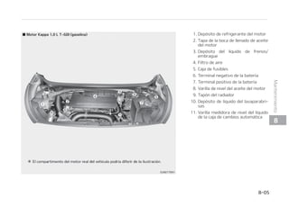 .
./5/*.*/50103135%-1301*53*0
-BT TJHVJFOUFT MJTUBT TPO MBT JOTQFDDJPa
OFT Z DPNQSPCBDJPOFT RVF TF EFCFO
SFBMJ[BSFOFMWFI䜷DVMPFOMPTJOUFSWBMPT
JOEJDBEPT QBSB BZVEBS B HBSBOUJ[BS MB
PQFSBDJ䜽OTFHVSBZGJBCMFEFTVWFI䜷DVa
MP
$VBMRVJFS DPOEJDJ䜽O BEWFSTB EFCF QPa
OFSTF FO DPOPDJNJFOUP EF TV EJTUSJCVJa
EPSMPBOUFTQPTJCMF
TUBT DPNQSPCBDJPOFT EF NBOUFOJa
NJFOUP QPS QBSUF EFM QSPQJFUBSJP OPSa
NBMNFOUFOPFTU䜫ODVCJFSUBTQPSMBHBa
SBOU䜷BZQVFEFUFOFSRVFQBHBSFMUSBa
CBKP MBTQJF[BTZMPTMVCSJDBOUFTVTBEPT
$BMFOEBSJPEFNBOUFOJNJFOUP
QPSQBSUFEFMQSPQJFUBSJP
$VBOEPQBSFQBSBSFQPTUBS
䳜 $PNQSVFCFFMOJWFMEFBDFJUFEFMNPa
UPS
䳜 $PNQSVFCFFMOJWFMEFSFGSJHFSBOUFFO
FMEFQ䜽TJUPEFSFGSJHFSBOUFEFMNPUPS
䳜 $PNQSVFCF FM OJWFM EF M䜷RVJEP MJNQJBa
QBSBCSJTBT
䳜 $PNQSVFCFTJIBZBMHVOBSVFEBQPDP
JOGMBEBPEFTJOGMBEB
%735/$*
5FOHB DVJEBEP BM DPNQSPCBS FM OJWFM
EFSFGSJHFSBOUFEFMNPUPSDVBOEPFM
NPUPS FTU䜳 DBMJFOUF 4F QPES䜷B RVFa
NBS DPO FM SFGSJHFSBOUF DBMJFOUF P
DPO FM WBQPS RVF QVFEF TBMJS B QSFa
TJ䜽OTUPQPES䜷BQSPWPDBSRVFNBEVa
SBTVPUSBTMFTJPOFTHSBWFT
.JFOUSBTBDDJPOBTVWFI䜷DVMP
䳜 5FOHBFODVFOUBDVBMRVJFSDBNCJPFO
FM TPOJEP EF FTDBQF P DVBMRVJFS PMPS
EFMPTIVNPTEFFTDBQFEFTVWFI䜷DVa
MP
䳜 $PNQSVFCF MBT WJCSBDJPOFT FO FM WPa
MBOUF0CTFSWFTJBVNFOUBPEJTNJOVa
ZF FM FTGVFS[P EF MB EJSFDDJ䜽O FO FM
WPMBOUFPVOQPTJCMFDBNCJPFOMBQPa
TJDJ䜽OSFDUB
䳜 5FOHB FO DVFOUB TJ TV WFI䜷DVMP UJSB
MJHFSBNFOUFIBDJBVOMBEPEFMBDBSSFa
UFSB DVBOEP FTU䜳 DPOEVDJFOEP QPS
VOBDBSSFUFSBOJWFMBEB
䳜 M QBSBS  FTDVDIF Z DPNQSVFCF MPT
SVJEPT BO䜽NBMPT  RVF TF WBZB IBDJB
VOMBEP FMBVNFOUPEFMSFDPSSJEPEFM
QFEBMEFMGSFOPPTJFMQFEBMEFMGSFOP
FTU䜫EVSP
䳜 4J IBZ DVBMRVJFS EFTWJBDJ䜽O P DBNCJP
FO MB PQFSBDJ䜽O EF MB USBOTNJTJ䜽O
DPNQSVFCF FM OJWFM EFM M䜷RVJEP EF MB
USBOTNJTJ䜽O
䳜 $PNQSVFCF FM GVODJPOBNJFOUP EF MB
USBOTNJTJ䜽O NBOVBM  JODMVJEP FM GVOa
DJPOBNJFOUPEFMFNCSBHVF
䳜 $PNQSVFCF MB GVODJ䜽O 1 FTUBDJPOBa
NJFOUP  EF MB USBOTNJTJ䜽O BVUPN䜫UJa
DB
䳜 $PNQSVFCF FM GSFOP EF FTUBDJPOBa
NJFOUP
䳜 $PNQSVFCF MBT GVHBT EF M䜷RVJEP QPS
EFCBKPEFTVWFI䜷DVMP VOBTHPUBTEF
BHVBEFMTJTUFNBEFMBJSFBDPOEJDJPOBa
EPEVSBOUFPEFTQV䜳TEFMVTPFTOPSa
NBM 
MNFOPTNFOTVBMNFOUF
䳜 $PNQSVFCFFMOJWFMEFSFGSJHFSBOUFFO
FMEFQ䜽TJUPEFSFGSJHFSBOUFEFMNPUPS
䳜 $PNQSVFCF FM GVODJPOBNJFOUP EF UPa
EBT MBT MVDFT FYUFSJPSFT  JODMVJEPT MPT
GBSPTBVYJMJBSFTPSJFOUBCMFT MPTJOUFSa
NJUFOUFTZMBTMVDFTEFFNFSHFODJB
䳜 $PNQSVFCF MB QSFTJ䜽O EF JOGMBEP EF
UPEPT MPT OFVN䜫UJDPT JODMVJEP FM EF
SFQVFTUP
 


.BOUFOJNJFOUP
 