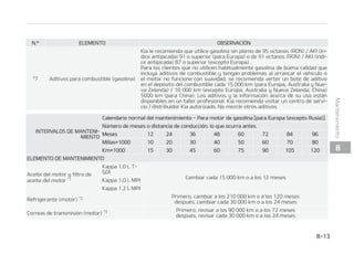 .
.BOUFOJNJFOUPFODPOEJDJPOFTEFVTPBEWFSTBT1BSBNPUPSFTEFHBTPMJOBQBSBVSPQB FYDFQUP
3VTJB 
-./50%./5/*.*/50
013$*䜝/%
./5/*.*/a
50
*/537-04%./5/*a
.*/50
$0/%*$*0/4%
$0/%6$$*䜝/
DFJUFEFMNPUPSZGJMUSPEFBDFJUFEFM
NPUPS
,BQQB -5
(%*
3
$BEBLNPBMPT
NFTFT
 # $ %  ' (
) * + ,
,BQQB -.1*
,BQQB -.1*
#VK䜷BT 3
$BNCJBSDPON䜫TGSFDVFOa
DJBEFQFOEJFOEPEFMBDPOa
EJDJ䜽O
# ) * ,
-䜷RVJEPEFMBUSBOTNJTJ䜽OBVUPN䜫UJDB 3 $BEBLN
 $ %  ' ( ) *
+
-䜷RVJEPEFMBUSBOTNJTJ䜽ONBOVBM 3 $BEBLN $ %  ' ( ) * +
䜋SCPMEFMBUSBOTNJTJ䜽OZGVOEBT *
*OTQFDDJPOBSDPON䜫TGSFa
DVFODJBEFQFOEJFOEPEFMB
DPOEJDJ䜽O
$ %  ' ( ) * +
'JMUSPEFMQVSJGJDBEPSEFBJSF 3
$BNCJBSDPON䜫TGSFDVFOa
DJBEFQFOEJFOEPEFMBDPOa
EJDJ䜽O
$ 
'JMUSPEFBJSFEFMDPOUSPMEFMDMJNBUJ[BEPS 3
$BNCJBSDPON䜫TGSFDVFOa
DJBEFQFOEJFOEPEFMBDPOa
EJDJ䜽O
$  (
 


.BOUFOJNJFOUP
 