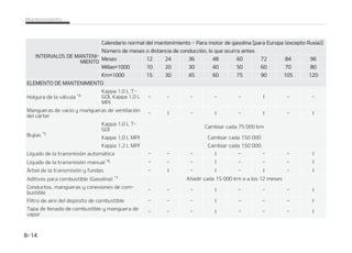 -./50%./5/*.*/50
013$*䜝/%
./5/*.*/a
50
*/537-04%./5/*a
.*/50
$0/%*$*0/4%
$0/%6$$*䜝/
1BTUJMMBTZEJTDPTEFGSFOP QJO[BTZSPUPSFT *
*OTQFDDJPOBSDPON䜫TGSFa
DVFODJBEFQFOEJFOEPEFMB
DPOEJDJ䜽O
$ %  ( )
'PSSPTZUBNCPSFTEFMGSFOP *
*OTQFDDJPOBSDPON䜫TGSFa
DVFODJBEFQFOEJFOEPEFMB
DPOEJDJ䜽O
$ %  ( )
'SFOPEFFTUBDJPOBNJFOUP *
*OTQFDDJPOBSDPON䜫TGSFa
DVFODJBEFQFOEJFOEPEFMB
DPOEJDJ䜽O
$ % ( )
$SFNBMMFSB DPOFYJPOFTZGVOEBTEFMBEJSFDDJ䜽O *
*OTQFDDJPOBSDPON䜫TGSFa
DVFODJBEFQFOEJFOEPEFMB
DPOEJDJ䜽O
$ %  ' (
3䜽UVMBTEFTVTQFOTJ䜽O *
*OTQFDDJPOBSDPON䜫TGSFa
DVFODJBEFQFOEJFOEPEFMB
DPOEJDJ䜽O
$ %  ' (
0QFSBDJ䜽OEFNBOUFOJNJFOUP
* *OTQFDDJPOBSZ TJFTOFDFTBSJP BKVTUBS DPSSFHJS MJNQJBSPDBNCJBS
3 3FFNQMB[BSPDBNCJBS
$0/%*$*0/4%$0/%6$$*䜝/%7344
 3FDPSSFSEJTUBODJBTDPSUBTEFNFOPTEFLNSFQFUJEBNFOUFBUFNQFSBUVSBOPSNBMPNFOPTEFLNBVOBUFNQFSBa
UVSBEFDPOHFMBDJ䜽O
# .PUPSFOSBMFOU䜷EVSBOUFVOMBSHPQFSJPEPPDPOEVDDJ䜽OBNBSDIBMFOUBEVSBOUFMBSHBTEJTUBODJBT
$ $POEVDDJ䜽OFODBM[BEBTBCSVQUBT QPMWPSJFOUBT FNCBSSBEBT OPQBWJNFOUBEBT DPOHSBWJMMBPDPOTBM
% $POEVDDJ䜽OFO[POBTEPOEFTFVTFTBMVPUSPTNBUFSJBMFTDPSSPTJWPTPFODPOEJDJPOFTBNCJFOUBMFTNVZGS䜷BT
 $POEVDDJ䜽OFOQPMWPJOUFOTP
' $POEVDDJ䜽OFOUS䜫GJDPEFOTP
.BOUFOJNJFOUP  

 