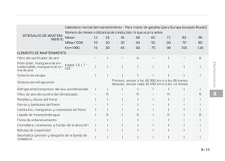 ( $POEVDDJ䜽ODVFTUBBSSJCB DVFTUBBCBKPPFONPOUB䜻BTSFQFUJEBNFOUF
) SSBTUSBSVOSFNPMRVFPVTBSVOQPSUBFRVJQBKFTFOMBCBDB
* $POEVDDJ䜽OQBSBDPDIFTQBUSVMMB UBYJT VTPDPNFSDJBMEFHS䝄B
+ $POEVDDJ䜽OBN䜫TEFLNI
, $POEVDDJ䜽ODPOQBSBEBTGSFDVFOUFT

 


.BOUFOJNJFOUP
 