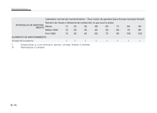 $
$BMFOEBSJPOPSNBMEFNBOUFOJNJFOUP1BSBNPUPSEFHBTPMJOBFYDFQUPVSPQB JODMVJEB3VTJB 
%FCFOSFBMJ[BSTFMPTTJHVJFOUFTQSPDFEJNJFOUPTEFNBOUFOJNJFOUPQBSBBTFHVSBSVOCVFOSFOEJNJFOUPZDPOUSPMEFFNJTJPOFT
(VBSEFMBTGBDUVSBTEFUPEPTTFSWJDJPTEFFNJTJPOFTSFBMJ[BEPTFOTVWFI䜷DVMPQBSBQSPUFHFSTVHBSBOU䜷B4JTFNVFTUSBFMLJMPa
NFUSBKFZFMQFSJPEP FMNBOUFOJNJFOUPEFCFSFBMJ[BSTFDVBOEPTFQSPEV[DBMBQSJNFSBEFBNCBTDJSDVOTUBODJBT
/䜄 -./50 0#437$*䜝/

DFJUFEFMNPUPSZGJMUSPEFBDFJUFEFM
NPUPS
$PNQSVFCFFMOJWFMEFBDFJUFEFNPUPSZMBTGVHBTDBEBLNPBOUFTEF
JOJDJBSVOWJBKFMBSHP
 3FGSJHFSBOUF NPUPS
MB䜻BEJSSFGSJHFSBOUF VUJMJDFT䜽MPBHVBEFTJPOJ[BEBPBHVBCMBOEBQBSBTVWFa
I䜷DVMPZOVODBNF[DMFBHVBEVSBDPOFMSFGSJHFSBOUFMMFOBEPFOMBG䜫CSJDB6OB
NF[DMBJODPSSFDUBEFSFGSJHFSBOUFQVFEFQSPWPDBSHSBWFTBWFS䜷BTPEB䜻PTFO
FMNPUPS
 $PSSFBTEFUSBOTNJTJ䜽O NPUPS
䳜 KVTUFFMBMUFSOBEPS MBDPSSFBEFUSBOTNJTJ䜽OEFMBCPNCBEFBHVBZEFMBJSF
BDPOEJDJPOBEP TJ FTU䜫 FRVJQBEP  $PNQSVFCF Z TJ FT OFDFTBSJP  SFQBSF P
DBNCJF
䳜 *OTQFDDJPOFFMUFOTPSEFMBDPSSFBEFUSBOTNJTJ䜽O FMQJ䜻䜽OMPDPZMBQPMFBEFM
BMUFSOBEPSZ TJFTOFDFTBSJP DPSSJKBPDBNCJF
 )PMHVSBEFMBW䜫MWVMB
$PNQSVFCFFMSVJEPFYDFTJWPEFMBW䜫MWVMBZPMBTWJCSBDJPOFTEFMNPUPSZSFBa
MJDFFMBKVTUFTJFTOFDFTBSJPOFTUFDBTP TPMJDJUFMBDPNQSPCBDJ䜽OEFMTJTUFa
NBFOVOUBMMFSQSPGFTJPOBM,JBSFDPNJFOEBWJTJUBSVODFOUSPEFTFSWJDJPEJTa
USJCVJEPS,JBBVUPSJ[BEP
 #VK䜷B
4FH䝄OTVDPOWFOJFODJB QVFEFDBNCJBSTFBOUFTEFMJOUFSWBMPDPSSFTQPOEJFOUF
DVBOEPSFBMJ[BFMNBOUFOJNJFOUPEFPUSPTFMFNFOUPT
 -䜷RVJEPEFMBUSBOTNJTJ䜽ONBOVBM
$BNCJFFMM䜷RVJEPEFMBUSBOTNJTJ䜽ONBOVBMDBEBWF[RVFTFIBZBTVNFSHJEP
FOBHVB
.BOUFOJNJFOUP  

 