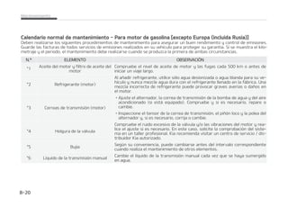 *
*/537-04%./5/*a
.*/50
$BMFOEBSJPOPSNBMEFNBOUFOJNJFOUP1BSBNPUPSEFHBTPMJOBFYDFQUPVSPQB JODMVJEB3Va
TJB 
/䝄NFSPEFNFTFTPEJTUBODJBEFDPOEVDDJ䜽O MPRVFPDVSSBBOUFT
.FTFT        
.JMMBT䜡        
,N䜡        
-./50%./5/*.*/50
-䜷RVJEPEFMBUSBOTNJTJ䜽OBVUPN䜫UJDB    *    *
-䜷RVJEPEFMBUSBOTNJTJ䜽ONBOVBM     *    *
䜋SCPMEFMBUSBOTNJTJ䜽OZGVOEBT  *  *  *  *
EJUJWPTQBSBDPNCVTUJCMF (BTPMJOB  
䜻BEJSDBEBLNPBMPTNFTFT
1BSBVTUSBMJBZ/VFWB;FMBOEB
䜻BEJSDBEBLNPBMPTNFTFT
1BSB$IJOB #SBTJMB䜻BEJSDBEBLNPBMPTNFTFT
'JMUSPEFMDPNCVTUJCMF HBTPMJa
OB
1BSB$IJOB #SBa
TJM
 *  3  *  3
'JMUSPEFDPNCVTUJCMFFYUFSOP
 ,BQQB -''7 $BNCJBSDBEBLN
#PNCBEFDPNCVTUJCMF  ,BQQB -''7 3FWJTBSDBEBLN
$POEVDUPT NBOHVFSBTZDPOFYJPOFTEFDPNa
CVTUJCMF
   *    *
'JMUSPEFBJSFEFMEFQ䜽TJUPEF
DPNCVTUJCMF
1BSB$IJOB * * 3 * * 3 * *
YDFQUP$IJOB  *  3  *  3
.BOUFOJNJFOUP  

 