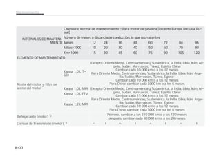 *
*/537-04%./5/*a
.*/50
$BMFOEBSJPOPSNBMEFNBOUFOJNJFOUP1BSBNPUPSEFHBTPMJOBFYDFQUPVSPQB JODMVJEB3Va
TJB 
/䝄NFSPEFNFTFTPEJTUBODJBEFDPOEVDDJ䜽O MPRVFPDVSSBBOUFT
.FTFT        
.JMMBT䜡        
,N䜡        
-./50%./5/*.*/50
'JMUSPEFBJSFEFMDPOUSPMEFM
DMJNBUJ[BEPS
YDFQUPVTUSBa
MJBZ/VFWB;Fa
MBOEB
3 3 3 3 3 3 3 3
1BSBVTUSBMJBZ
/VFWB;FMBOEB
* 3 * 3 * 3 * 3
1BTUJMMBTZEJTDPTEFMGSFOP * * * * * * * *
'PSSPTZUBNCPSFTEFMGSFOP  *  *  *  *
$POEVDUPT NBOHVFSBTZDPOFYJPOFTEFGSFOP * * * * * * * *
-䜷RVJEPEFGSFOPTFNCSBHVF * 3 * 3 * 3 * 3
'SFOPEFFTUBDJPOBNJFOUP  *  *  *  *
$SFNBMMFSB DPOFYJPOFTZGVOEBTEFMBEJSFDDJ䜽O * * * * * * * *
3䜽UVMBTEFTVTQFOTJ䜽O * * * * * * * *
/FVN䜫UJDP QSFTJ䜽OZEFTHBTUFEFMBCBOEBEF
SPEBEVSB
* * * * * * * *
TUBEPEFMBCBUFS䜷B * * * * * * * *
* *OTQFDDJPOBSZ TJFTOFDFTBSJP BKVTUBS DPSSFHJS MJNQJBSPDBNCJBS
.BOUFOJNJFOUP  

 