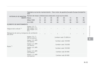 3 3FFNQMB[BSPDBNCJBS

 


.BOUFOJNJFOUP
 