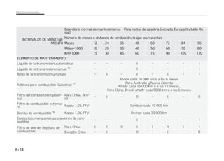 .
.BOUFOJNJFOUPFODPOEJDJPOFTEFVTPBEWFSTBTQBSBNPUPSEFHBTPMJOBFYDFQUPVSPQB JODMVJEB
3VTJB 
-./50%./5/*.*/50
013$*䜝/%
./5/*.*/a
50
*/537-04%./5/*a
.*/50
$0/%*$*0/4%
$0/%6$$*䜝/
DFJUFEFMNPUPSZGJMa
USPEFBDFJUFEFMNPa
UPS
,BQQB -5
(%*
YDFQUP$IJOB 3
$BEBLNPBMPT
NFTFT
 # $ %  ' (
) * + ,
1BSB$IJOB 3
$BEBLNPBMPT
NFTFT
 # $ %  ' (
) * + ,
,BQQB -.1*
,BQQB -''7
,BQQB -.1*
YDFQUP0SJFOUF
.FEJP $FOUSPBa
N䜳SJDBZ4VEa
BN䜳SJDB MB*OEJB
-JCJB *S䜫O SHFa
MJB 4VE䜫O .Ba
SSVFDPT 5䝄OF[
HJQUP $IJOB
3
$BEBLNPBMPT
NFTFT
 # $ %  ' (
) * + ,
1BSB0SJFOUF.Fa
EJP $FOUSPBN䜳SJa
DBZ4VEBN䜳SJDB
MB*OEJB -JCJB
*S䜫O SHFMJB 4Va
E䜫O .BSSVFDPT
5䝄OF[ HJQUP
3
$BEBLNPBMPT
NFTFT
 # $ %  ' (
) * + ,
1BSB$IJOB 3
$BEBLNPBMPT
NFTFT
 # $ %  ' (
) * + ,
.BOUFOJNJFOUP  

 