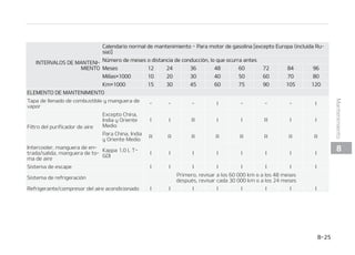 -./50%./5/*.*/50
013$*䜝/%
./5/*.*/a
50
*/537-04%./5/*a
.*/50
$0/%*$*0/4%
$0/%6$$*䜝/
#VK䜷BT 3
$BNCJBSDPON䜫TGSFDVFOa
DJBEFQFOEJFOEPEFMBDPOa
EJDJ䜽O
# ) * ,
-䜷RVJEPEFMBUSBOTNJTJ䜽OBVUPN䜫UJDB 3 $BEBLN
 $ %  ' ( ) *
+
-䜷RVJEPEFMBUSBOTNJTJ䜽ONBOVBM 3 $BEBLN $ %  ' ( ) * +
䜋SCPMEFMBUSBOTNJTJ䜽OZGVOEBT *
*OTQFDDJPOBSDPON䜫TGSFa
DVFODJBEFQFOEJFOEPEFMB
DPOEJDJ䜽O
$ %  ' ( ) * +
'JMUSPEFMQVSJGJDBEPSEFBJSF 3
$BNCJBSDPON䜫TGSFDVFOa
DJBEFQFOEJFOEPEFMBDPOa
EJDJ䜽O
$ 
'JMUSPEFBJSFEFMDPOUSPMEFMDMJNBUJ[BEPS 3
$BNCJBSDPON䜫TGSFDVFOa
DJBEFQFOEJFOEPEFMBDPOa
EJDJ䜽O
$  (
1BTUJMMBTZEJTDPTEFGSFOP QJO[BTZSPUPSFT *
*OTQFDDJPOBSDPON䜫TGSFa
DVFODJBEFQFOEJFOEPEFMB
DPOEJDJ䜽O
$ %  ( )
'PSSPTZUBNCPSFTEFMGSFOP *
*OTQFDDJPOBSDPON䜫TGSFa
DVFODJBEFQFOEJFOEPEFMB
DPOEJDJ䜽O
$ %  ( )
'SFOPEFFTUBDJPOBNJFOUP *
*OTQFDDJPOBSDPON䜫TGSFa
DVFODJBEFQFOEJFOEPEFMB
DPOEJDJ䜽O
$ % ( )
 


.BOUFOJNJFOUP
 