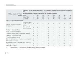-./50%./5/*.*/50
013$*䜝/%
./5/*.*/a
50
*/537-04%./5/*a
.*/50
$0/%*$*0/4%
$0/%6$$*䜝/
$SFNBMMFSB DPOFYJPOFTZGVOEBTEFMBEJSFDDJ䜽O *
*OTQFDDJPOBSDPON䜫TGSFa
DVFODJBEFQFOEJFOEPEFMB
DPOEJDJ䜽O
$ %  ' (
3䜽UVMBTEFTVTQFOTJ䜽O *
*OTQFDDJPOBSDPON䜫TGSFa
DVFODJBEFQFOEJFOEPEFMB
DPOEJDJ䜽O
$ %  ' (
0QFSBDJ䜽OEFNBOUFOJNJFOUP
* *OTQFDDJPOBSZ TJFTOFDFTBSJP BKVTUBS DPSSFHJS MJNQJBSPDBNCJBS
3 3FFNQMB[BSPDBNCJBS
$0/%*$*0/4%$0/%6$$*䜝/%7344
 3FDPSSFSEJTUBODJBTDPSUBTEFNFOPTEFLNSFQFUJEBNFOUFBUFNQFSBUVSBOPSNBMPNFOPTEFLNBVOBUFNQFSBa
UVSBEFDPOHFMBDJ䜽O
# .PUPSFOSBMFOU䜷EVSBOUFVOMBSHPQFSJPEPPDPOEVDDJ䜽OBNBSDIBMFOUBEVSBOUFMBSHBTEJTUBODJBT
$ $POEVDDJ䜽OFODBM[BEBTBCSVQUBT QPMWPSJFOUBT FNCBSSBEBT OPQBWJNFOUBEBT DPOHSBWJMMBPDPOTBM
% $POEVDDJ䜽OFO[POBTEPOEFTFVTFTBMVPUSPTNBUFSJBMFTDPSSPTJWPTPFODPOEJDJPOFTBNCJFOUBMFTNVZGS䜷BT
 $POEVDDJ䜽OFOQPMWPJOUFOTP
' $POEVDDJ䜽OFOUS䜫GJDPEFOTP
( $POEVDDJ䜽ODVFTUBBSSJCB DVFTUBBCBKPPFONPOUB䜻BTSFQFUJEBNFOUF
) SSBTUSBSVOSFNPMRVFPVTBSVOQPSUBFRVJQBKFTFOMBCBDB
* $POEVDDJ䜽OQBSBDPDIFTQBUSVMMB UBYJT VTPDPNFSDJBMEFHS䝄B
+ $POEVDDJ䜽OBN䜫TEFLNI
, $POEVDDJ䜽ODPOQBSBEBTGSFDVFOUFT

.BOUFOJNJFOUP  

 