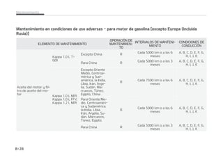 $PNQSVFCF MBT QPTJDJPOFT EF MBT NBOa
HVFSBTQBSBBTFHVSBSTFEFRVFOPFOa
USBOFODPOUBDUPDPOMBTGVFOUFTEFDBa
MPS  CPSEFT BGJMBEPT P DPNQPOFOUFT FO
NPWJNJFOUP RVF QPES䜷BO QSPWPDBS EBa
䜻PTQSPEVDJEPTQPSFMDBMPSPEFTHBTUF
NFD䜫OJDP $PNQSVFCF UPEBT MBT DPOFa
YJPOFTEFMBTNBOHVFSBT DPNPBCSB[Ba
EFSBTZBDPQMBNJFOUPT QBSBBTFHVSBSTF
EF RVF FTU䜫O GJKPT Z OP QSFTFOUBO GVa
HBT -BT NBOHVFSBT EFCFO DBNCJBSTF
JONFEJBUBNFOUF TJ IBZ FWJEFODJBT EF
EFUFSJPSPPEB䜻PT
'
'JMUSPEFMQVSJGJDBEPSEFBJSF
4PMJDJUFFMSFFNQMB[PEFMGJMUSPQVSJGJDBa
EPSEFBJSFFOVOUBMMFSQSPGFTJPOBM,JB
SFDPNJFOEB WJTJUBS VO DFOUSP EF TFSWJa
DJPEJTUSJCVJEPS,JBBVUPSJ[BEP
#VK䜷BT QBSBNPUPSEFHBTPMJOB
''7
TFH䝄SFTFEFNPOUBSMBTOVFWBTCVK䜷BT
DPOFMJOUFSWBMPEFDBMPSDPSSFDUP
%735/$*
/PEFTDPOFDUFOJSFWJTFMBTCVK䜷BTTJ
FM NPUPS FTU䜫 DBMJFOUF 1PES䜷B RVFa
NBSTF
)PMHVSBEFMBW䜫MWVMB QBSB
NPUPSFT,BQQB -5(%*
,BQQB -.1*Z''7
$PNQSVFCFFMSVJEPFYDFTJWPEFMBW䜫Ma
WVMB ZP MBT WJCSBDJPOFT EFM NPUPS Z
SFBMJDFFMBKVTUFTJFTOFDFTBSJPOFTUF
DBTP TPMJDJUFFMNBOUFOJNJFOUPEFMTJTa
UFNBFOVOUBMMFSQSPGFTJPOBM,JBSFDPa
NJFOEB WJTJUBS VO DFOUSP EF TFSWJa
DJPEJTUSJCVJEPS,JBBVUPSJ[BEP
4JTUFNBEFSFGSJHFSBDJ䜽O
$PNQSVFCFTJIBZGVHBTZEB䜻PTFOMPT
DPNQPOFOUFTEFMTJTUFNBEFSFGSJHFSBa
DJ䜽ODPNPFMSBEJBEPS FMEFQ䜽TJUPEFSFa
GSJHFSBOUF  MBT NBOHVFSBT Z MBT DPOFa
YJPOFT $BNCJF UPEBT MBT QJF[BT EB䜻Ba
EBT
3FGSJHFSBOUF
M SFGSJHFSBOUF EFCF DBNCJBSTF FO MPT
JOUFSWBMPTFTQFDJGJDBEPTFOFMDBMFOEBSJP
EFNBOUFOJNJFOUP
-䜷RVJEPEFMBUSBOTNJTJ䜽O
NBOVBM TJFTU䜫FRVJQBEP
$PNQSVFCFFMM䜷RVJEPEFMBUSBOTNJTJ䜽O
NBOVBMTFH䝄OFMDBMFOEBSJPEFNBOUFOJa
NJFOUP
-䜷RVJEPEFMBUSBOTNJTJ䜽O
BVUPN䜫UJDB TJFTU䜫FRVJQBEP
MOJWFMEFM䜷RVJEPEFCFFODPOUSBSTFFO
MB NBSDB )05 EF MB WBSJMMB DVBOEP FM
WFI䜷DVMPZMBUSBOTNJTJ䜽OFTU䜳OBUFNa
QFSBUVSB PQFSBUJWB OPSNBM $PNQSVFCF
FMOJWFMEFM䜷RVJEPEFMBUSBOTNJTJ䜽OBVa
UPN䜫UJDB DPO FM NPUPS FO NBSDIB  MB
USBOTNJTJ䜽OFOQVOUPNVFSUPZFMGSFOP
EFFTUBDJPOBNJFOUPBDDJPOBEP
$POEVDUPTZNBOHVFSBTEFM
GSFOP
$PNQSVFCF WJTVBMNFOUF TV DPSSFDUB
JOTUBMBDJ䜽O  TJ IBZ SP[BEVSBT  HSJFUBT
EFUFSJPSPTPVOBGVHB$BNCJFJONFEJBa
UBNFOUFUPEBTMBTQJF[BTEB䜻BEBTPEFa
UFSJPSBEBT
-䜷RVJEPEFGSFOPTFNCSBHVF TJ
FTU䜫FRVJQBEP
$PNQSVFCF FM OJWFM EFM M䜷RVJEP EF GSFa
OPTFNCSBHVFFOFMEFQ䜽TJUPEFMM䜷RVJEP
EFGSFOPTFNCSBHVFMOJWFMEFCFFTUBS
FOUSF MBT NBSDBT .*/ Z .9 FO VO
MBEPEFMEFQ䜽TJUP6UJMJDFM䜷RVJEPEFGSFa
OPTFNCSBHVF IJES䜫VMJDP EF BDVFSEP
DPO%05P%05
.BOUFOJNJFOUP  

 