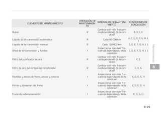 '
'SFOPEFFTUBDJPOBNJFOUP
3FWJTFFMTJTUFNBEFMGSFOPEFFTUBDJPa
OBNJFOUP  JODMVZFOEP MB QBMBODB P FM
QFEBM ZMPTDBCMFTEFMNJTNP
1BTUJMMBT GSFOPT QJO[BTZ
SPUPSFTEFMGSFOP
$PNQSVFCFTJMBTQBTUJMMBTFTU䜫OFYDFTJa
WBNFOUFEFTHBTUBEBT TJMPTEJTDPTFTa
U䜫OEFTDFOUSBEPTZEFTHBTUBEPTZTJMBT
QJO[BTQJFSEFOM䜷RVJEP
1BSBPCUFOFSN䜫TJOGPSNBDJ䜽OTPCSFMB
DPNQSPCBDJ䜽OEFMM䜷NJUFEFEFTHBTUFEF
MBT QBTUJMMBT P FM GPSSP  SFDPNFOEBNPT
RVF DPOTVMUF FM TJUJP XFC EF ,JB

IUUQXXXLJBIPUMJOFDPN
1FSOPTEFNPOUBKFEFMB
TVTQFOTJ䜽O
$PNQSVFCF RVF MBT DPOFYJPOFT EF MB
TVTQFOTJ䜽O OP FTU䜳O TVFMUBT OJ EB䜻Ba
EBT7VFMWBBBQSFUBSBMQBSFTQFDJGJDBa
EP
$BKBEFMBEJSFDDJ䜽O DPOFYJPOFT
ZS䜽UVMBEFMCSB[PJOGFSJPS
GVOEBT
$POFMWFI䜷DVMPQBSBEPZFMNPUPSBQBa
HBEP DPNQSVFCFMBQPTJCMFIPMHVSBFYa
DFTJWBEFMWPMBOUF
$PNQSVFCF MBT DPOFYJPOFT QBSB WFS TJ
FTU䜫O EPCMBEBT P EB䜻BEBT $PNQSVFCF
MBTGVOEBTDPOUSBFMQPMWPZMBTS䜽UVMBT
QBSBWFSTJIBZEFUFSJPSPT HSJFUBTPEBa
䜻PT$BNCJFUPEBTMBTQJF[BTEB䜻BEBT
䜋SCPMFTEFMBUSBOTNJTJ䜽OZ
GVOEBT
$PNQSVFCFTJIBZHSJFUBT EFUFSJPSPTP
EB䜻PTFOMPT䜫SCPMFTEFMBUSBOTNJTJ䜽O
MBTGVOEBTZMPTFOHBODIFT$BNCJFMBT
QJF[BTEB䜻BEBTZ TJFTOFDFTBSJP WVFMa
WBBMVCSJDBSMBTDPOHSBTB
3FGSJHFSBOUFEFMBJSF
BDPOEJDJPOBEP TJFTU䜫FRVJQBEP
$PNQSVFCF QPTJCMFT GVHBT Z EB䜻PT FO
MPTDPOEVDUPTZMBTDPOFYJPOFTEFMBJSF
BDPOEJDJPOBEP
 


.BOUFOJNJFOUP
 