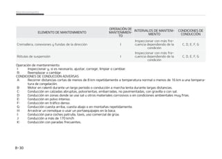 $*5%-.0503
$PNQSPCBDJ䜽OEFMOJWFMEFBDFJUF
EFMNPUPS
 TFH䝄SFTF EF RVF TV WFI䜷DVMP FTU䜫
FOVOTVFMPOJWFMBEP
 SSBORVF FM NPUPS Z QFSNJUB RVF
BMDBODF MB UFNQFSBUVSB OPSNBM EF
GVODJPOBNJFOUP
 QBHVFFMNPUPSZFTQFSFVOPTNJa
OVUPT VOPTNJOVUPT QBSBRVFFM
BDFJUFSFHSFTFBMD䜫SUFS
 4BRVFMBWBSJMMB M䜷NQJFMBZWVFMWBB
DPMPDBSMBDPNQMFUBNFOUF
%735/$*
 .BOHVFSBEFMSBEJBEPS
$POUJO䝄B
$POUJO䝄B
/PUPRVFMBNBOHVFSBEFMSBEJBEPSBM
SFWJTBSPB䜻BEJSFMBDFJUFEFMNPUPS
ZBRVFQPES䜷BRVFNBSTF
 7VFMWB B FYUSBFS MB WBSJMMB Z DPNa
QSVFCFFMOJWFMMOJWFMEFCFS䜷BFOa
DPOUSBSTFFOUSF' MMFOP Z- CBKP 
5/$*䜝/
䳜 /PMMFOFFOFYDFTPFMBDFJUFEFNPa
UPS1PES䜷BEB䜻BSFMNPUPS
䳜 /PEFSSBNFBDFJUFEFMNPUPSBMSFa
MMFOBSMP P DBNCJBSMP 4J EFSSBNB
BDFJUF EFM NPUPS FO FM DPNQBSUJa
NFOUPEFMNPUPS M䜷NQJFMPJONFEJBa
UBNFOUF
䳜 6UJMJDFVOQB䜻PMJNQJPQBSBMJNQJBS
MB WBSJMMB JOEJDBEPSB EFM OJWFM EF
BDFJUF 4J TF NF[DMB DPO TVDJFEBE
QPES䜷BDBVTBSEB䜻PTEFMNPUPS
.BOUFOJNJFOUP  

 