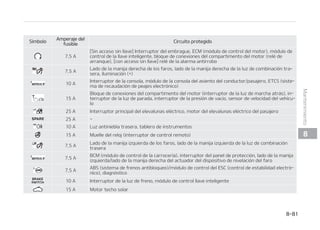 1
1BOFMEFGVTJCMFTEFMDPNQBSUJNJFOUP
EFMNPUPS NPUPS,BQQB - -.1*
HBTPMJOB
4䜷NCPMP
NQFSBKFEFM
GVTJCMF
$JSDVJUPQSPUFHJEP
 TJO*4(
 DPO*4(
'VTJCMF #4 #4 %4.1䜛%0353430 50.%$033*/5 7/5*-%03 BMUFSOBa
EPS
 .䜽EVMP.%14 EJSFDDJ䜽OBTJTUJEBBDDJPOBEBQPSFMNPUPS

#4 TJTUFNBEFGSFOPTBOUJCMPRVFP 4$ DPOUSPMFMFDUS䜽OJDPEFFTUBCJMJEBE DPOFDUPSEFDPOa
USPMNVMUJVTPT

$POMMBWFJOUFMJHFOUF3FM䜳EFMBDBKB1%. SFM䜳/$ SFM䜳$$
4JOMMBWFJOUFMJHFOUF*OUFSSVQUPSEFFODFOEJEP

#4 TJTUFNBEFGSFOPTBOUJCMPRVFP N䜽EVMPEFDPOUSPMEFM4$ DPOUSPMEFFTUBCJMJEBEFMFDUS䜽a
OJDP

$BKBEFDPOFYJPOFTEFMQBOFMEFJOTUSVNFOUPT SFM䜳EFMBTMVDFTUSBTFSBT
$BKBEFDPOFYJPOFTEFMQBOFMEFJOTUSVNFOUPT CMPRVFPEFMBTQVFSUBT FNFSHFODJB
 3FM䜳QSJODJQBM
 $BKBEFDPOFYJPOFTEFMQBOFMEFJOTUSVNFOUPT SFM䜳EFMEFTFNQB䜻BEPSUSBTFSP
 $BKBEFDPOFYJPOFTEFMQBOFMEFJOTUSVNFOUPT SFM䜳EFMBUPNBEFDPSSJFOUF
 3FM䜳EFMWFOUJMBEPS

#MPRVFEFDPOFYJPOFTEFMQBOFMEFJOTUSVNFOUPT SFM䜳EFMFMFWBMVOBTFM䜳DUSJDP CMPRVFEFDPOFa
YJPOFTEFMQBOFMEFJOTUSVNFOUPT
'VTJCMF UFDIPTPMBS DBMFGBDUPSEFMBTJFOUP MMBWFJOUFMJHFOUF MMBWFJOUFMJHFOUF JOUFSSVQUPSEFM
GSFOP FMFWBMVOBTFM䜳DUSJDPEFTFHVSJEBE
 


.BOUFOJNJFOUP
 