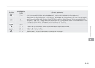 4
4䜷NCPMP
NQFSBKFEFM
GVTJCMF
$JSDVJUPQSPUFHJEP
 3FM䜳EFMBCPNCBEFMDPNCVTUJCMF
 $. N䜽EVMPEFDPOUSPMEFMNPUPS 1$. N䜽EVMPEFDPOUSPMEFMUSFOEFQPUFODJB
 3FMFWBEPSEFM$MBYPO 3FMFWBEPSEFMB#PDJOBEFMBMBSNBOUJSSPCP
 3FM䜳EFMBCPNCBEFWBD䜷P
 3FM䜳EFMBJSFBDPOEJDJPOBEP
 3FM䜳EFBSSBORVF DBKBEFMSFM䜳EF1%. SFM䜳*( JOUFSSVQUPSEFFODFOEJEP
3FM䜳 NPUPS,BQQB - -.1* HBa
TPMJOB
4䜷NCPMP /PNCSF3FMFWBEPS 5JQP
3FM䜳QSJODJQBM .*/*
3FM䜳EFMBJSFBDPOEJDJPOBEP .*$30
3FMFWBEPSEFBSSBORVF .*$30$033*/5-5
3FM䜳EFMWFOUJMBEPS .*$30$033*/5-5
3FM䜳EFMDMBYPO .*$30
3FMFWBEPSEFMBCPDJOBEFMBBMBSNBBOa
UJSSPCP
.*$30
3FM䜳EFMWFOUJMBEPSEFSFGSJHFSBDJ䜽O .*$30$033*/5-5
 


.BOUFOJNJFOUP
 