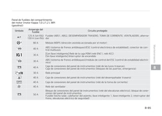 4
4䜷NCPMP
NQFSBKFEFM
GVTJCMF
$JSDVJUPQSPUFHJEP
 $BKBEFDPOFYJPOFTEFMQBOFMEFJOTUSVNFOUPT SFM䜳EFMEFTFNQB䜻BEPSUSBTFSP
 $BKBEFDPOFYJPOFTEFMQBOFMEFJOTUSVNFOUPT SFM䜳EFMBUPNBEFDPSSJFOUF
 3FM䜳EFMWFOUJMBEPS

#MPRVFEFDPOFYJPOFTEFMQBOFMEFJOTUSVNFOUPT SFM䜳EFMFMFWBMVOBTFM䜳DUSJDP CMPRVFEFDPOFa
YJPOFTEFMQBOFMEFJOTUSVNFOUPT
'VTJCMF UFDIPTPMBS DBMFGBDUPSEFMBTJFOUP MMBWFJOUFMJHFOUF MMBWFJOUFMJHFOUF JOUFSSVQUPSEFM
GSFOP FMFWBMVOBTFM䜳DUSJDPEFTFHVSJEBE
 -BEPEFMBNBOJKBJ[RVJFSEBEFMPTGBSPT UBCMFSPEFJOTUSVNFOUPT
 -BEPEFMBNBOJKBEFSFDIBEFMPTGBSPT

3FM䜳EFMBTMVDFTEFDBSSFUFSB MBEPEFMBNBOJKBEFSFDIBMBEPEFMBNBOJKBJ[RVJFSEBEFMPTGBa
SPT UBCMFSPEFJOTUSVNFOUPT
 3FM䜳EFMBCPNCBEFDPNCVTUJCMFTFDVOEBSJB
 *OUFSSVQUPSNVMUJGVODJ䜽O NPUPSEFMMJNQJBQBSBCSJTBTEFMBOUFSP

.5$. N䜽EVMPEFDPOUSPMEFMNPUPS W䜫MWVMBTPMFOPJEFEFDPOUSPMEFQVSHB .5 W䜫MWVMB
EFMDPOUSPMEFBDFJUF */ .5 TFOTPSEFPY䜷HFOP BSSJCBBCBKP SFM䜳EFMBJSFBDPOEJDJPOBEP SFa
M䜳EFMBCPNCBEFDPNCVTUJCMF TFOTPSEFQPTJDJ䜽OEFM䜫SCPMEFMFWBT */
53FM䜳EFMWFOUJMBEPSEFSFGSJHFSBDJ䜽O 1$. N䜽EVMPEFDPOUSPMEFMUSFOEFQPUFODJB

.53FM䜳EFMWFOUJMBEPSEFSFGSJHFSBDJ䜽O 1$. W䜫MWVMBTPMFOPJEFEFDPOUSPMEFQVSHB .5
W䜫MWVMBEFMDPOUSPMEFBDFJUF */ .5 TFOTPSEFPY䜷HFOP BSSJCBBCBKP
53FM䜳EFMBJSFBDPOEJDJPOBEP SFM䜳EFMBCPNCBEFDPNCVTUJCMF TFOTPSEFQPTJDJ䜽OEFM䜫SCPM
EFMFWBT */

$. N䜽EVMPEFDPOUSPMEFMNPUPS 1$. N䜽EVMPEFDPOUSPMEFMUSFOEFQPUFODJB JOZFDUPS
 SFM䜳EFMBCPNCBEFDPNCVTUJCMFTFDVOEBSJB
 


.BOUFOJNJFOUP
 