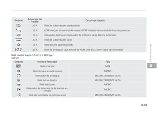 4
4䜷NCPMP /PNCSF3FMFWBEPS 5JQP
3FM䜳EFMBJSFBDPOEJDJPOBEP .*$30
3FMFWBEPSEFBSSBORVF .*$30$033*/5-5
3FM䜳EFMWFOUJMBEPS .*$30$033*/5-5
3FM䜳EFMDMBYPO .*$30
3FMFWBEPSEFMBCPDJOBEFMBBMBSNBBOa
UJSSPCP
.*$30
3FM䜳EFMWFOUJMBEPSEFSFGSJHFSBDJ䜽O .*$30$033*/5-5
3FM䜳EFMBTMVDFTEFDSVDF .*$30$033*/5-5
3FMFWBEPSEF-VDFTMUBT .*$30
3FM䜳EFMBCPNCBEFDPNCVTUJCMFTFa
DVOEBSJB
.*$30
3FM䜳EFMBCPNCBEFMDPNCVTUJCMF .*$30
 


.BOUFOJNJFOUP
 