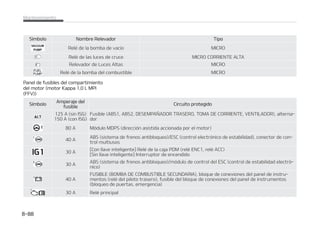 #
#0.#*--4
1SFDBVDJ䜽OBMDBNCJBSMBT
CPNCJMMBT
1SFQBSF MBT CPNCJMMBT DPO MPT FTU䜫OEBa
SFT BEFDVBEPT FO DBTP EF FNFSHFODJB
$POTVMUF 䳖7BUJPT EF MB CPNCJMMB䳗 FO MB
Q䜫HJOB
MBIPSBEFDBNCJBSMBTCPNCJMMBT QSJa
NFSPBQBHVFFMNPUPSFOVOMVHBSTFa
HVSP  BQMJRVF GJSNFNFOUF FM GSFOP EF
NBOP Z EFTDPOFDUF FM CPSOF OFHBUJWP
 EFMBCBUFS䜷B
%735/$*
 0QFSBSDPOMBTMVDFT
OUFTEFPQFSBSDPOMBTMVDFT BDDJPa
OFDPNQMFUBNFOUFFMGSFOPEFFTUBa
DJPOBNJFOUP TFH䝄SFTF EF RVF FM
DPOUBDUPFTU䜫FOQPTJDJ䜽O-0$, CMPa
RVFP ZBQBHVFMBTMVDFTQBSBJNQFa
EJSNPWJNJFOUPTSFQFOUJOPTEFMWFI䜷a
DVMP Z RVFNBSTF MPT EFEPT P SFDJCJS
VOBEFTDBSHBFM䜳DUSJDB
6UJMJDFTPMPCPNCJMMBTEFWBUJPTFTQFDJGJa
DBEPT
%735/$*
TFH䝄SFTFEFSFFNQMB[BSMBCPNCJMMB
GVOEJEB QPS VOB OVFWB EFM NJTNP
WPMUBKF O DBTP DPOUSBSJP  QVFEF
DBVTBS EB䜻PT JNQPSUBOUFT FO FM DBa
CMFZQSPWPDBSVOJODFOEJP
5/$*䜝/
4J OP EJTQPOF EF MBT IFSSBNJFOUBT
OFDFTBSJBT MBTCPNCJMMBTDPSSFDUBTZ
MB FYQFSJFODJB  DPOTVMUF FO VO UBMMFS
QSPGFTJPOBM ,JB SFDPNJFOEB DPOTVMa
UBSFOVODFOUSPEFTFSWJDJPEJTUSJa
CVJEPS,JBBVUPSJ[BEP
ONVDIPTDBTPT FTEJG䜷DJMSFFNQMBa
[BS CPNCJMMBT QPSRVF FT OFDFTBSJP
SFUJSBSPUSBTQJF[BTEFMWFI䜷DVMPQBSB
QPEFSFYUSBFSMBCPNCJMMB4PCSFUPEP
TJ UJFOF RVF FYUSBFS FM DPOKVOUP EF
GBSPT QBSB SFUJSBS MB T  CPNCJMMB T 
%FTNPOUBSNPOUBS FM DPOKVOUP EF
GBSPTQVFEFQFSKVEJDBSBMWFI䜷DVMP
5/$*䜝/
䳜 4J TF VTBO QJF[BT OP PSJHJOBMFT P
MVDFT OP FTU䜫OEBS B MB IPSB EF
DBNCJBSMBTMVDFT QVFEFEBSMVHBS
BMBEFTDPOFYJ䜽OZBWFS䜷BEFMPTGVa
TJCMFT ZPUSPTEB䜻PTFOFMDBCMFBa
EP
䳜 /P JOTUBMF CPNCJMMBT P -% BEJDJPa
OBMFTFOFMWFI䜷DVMP4JTFJOTUBMBO
MVDFT BEJDJPOBMFT  QVFEF EBS MVHBS
BVOBBWFS䜷BZRVFMBTMVDFTQBSQBa
EFFOEFN䜫T MBDBKBEFGVTJCMFTZ
PUSP DBCMFBEP QVFEF SFTVMUBS EBa
䜻BEPT
䳜 '
'BMMPEFMBMV[EFCJEPBVOBBWFS䜷BEF
SFE
M GBSP  QJMPUP USBTFSP Z MV[ EF OJFCMB
QVFEFOFODFOEFSTFDVBOEPFMJOUFSSVQa
UPSEFMPTGBSPTTFDPMPDBFOMBQPTJDJ䜽O
0/ZOPTFFODFOEFS䜫ODVBOEPFMJOUFa
SSVQUPSEFMQJMPUPUSBTFSPPEFMBTMVDFT
FTU䜫FO0/TUPQVFEFFTUBSQSPEVDJEP
QPSVOGBMMPEFSFEPVOBBWFS䜷BEFMTJTa
UFNBEFDPOUSPMFM䜳DUSJDPEFMWFI䜷DVMP4J
IBZ VO QSPCMFNB  TPMJDJUF FM NBOUFOJa
NJFOUP EFM TJTUFNB FO VO UBMMFS QSPGFa
TJPOBM,JBSFDPNJFOEBWJTJUBSVODFOUSP
EFTFSWJDJPEJTUSJCVJEPS,JBBVUPSJ[BEP
.BOUFOJNJFOUP  

 