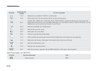 $POUJO䝄B
DPNJFOEBWJTJUBSVODFOUSPEFTFSWJa
DJPEJTUSJCVJEPS,JBBVUPSJ[BEP
/05
%FTQV䜳T EF DPOEVDJS CBKP MMVWJBT JOa
UFOTBT P EF MBWBEP QPES䜷B BQBSFDFS
WBIP FO MPT DSJTUBMFT EF MPT GBSPT Z
EFMPTQJMPUPTUSBTFSPT4FEFCFBMB
EJGFSFODJB EF UFNQFSBUVSB FOUSF FM
JOUFSJPSZFMFYUFSJPSEFMDSJTUBMTTJa
NJMBSBMBDPOEFOTBDJ䜽OQSPEVDJEBFO
MBWFOUBOBEFMWFI䜷DVMPEVSBOUFMMVWJB
ZOPJOEJDBOJOH䝄OQSPCMFNBEFMWFa
I䜷DVMP4JQFOFUSBBHVBFOMPTDJSDVJa
UPTEFMBCPNCJMMB VOUBMMFSQSPGFTJPa
OBMEFCFSFWJTBSFMWFI䜷DVMP,JBSFDPa
NJFOEB WJTJUBS VO DFOUSP EF TFSWJa
DJPEJTUSJCVJEPS,JBBVUPSJ[BEP
#PNCJMMBEFMBMV[EFQPTJDJ䜽O
EFMBOUFSB
 'BSPT DSVDFDBSSFUFSB
 *OUFSNJUFOUFEFMBOUFSP
 -V[EFQPTJDJ䜽O
 -V[EFMJOUFSNJUFOUFEFMBOUFSP UJQP
-%
 -V[EFQPTJDJ䜽O UJQP-%
 -V[EFDPOEVDDJ䜽OEJVSOB UJQP-%
.BOUFOJNJFOUP  

 