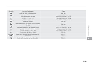 -V[BOUJOJFCMBEFMBOUFSB
 -V[ EF DPOEVDDJ䜽O EJVSOB UJQP
CPNCJMMB
#
#PNCJMMBEFMBMV[EFQPTJDJ䜽O
USBTFSB
 *OUFSNJUFOUFTUSBTFSPT UJQPCPNCJa
MMB
 -V[USBTFSB UJQP#0.#*--
 


.BOUFOJNJFOUP
 