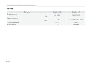 /
/6.䜋5*$04:36%4
1BSBVSPQB
MFNFOa
UP
5BNB䜻P
EFMPT
OFVN䜫UJa
DPT
5BNB䜻P
EFMB
SVFEB
$BQBDJEBEEFDBSHB $BQBDJEBEEFWFMPa
DJEBE
1SFTJ䜽OEFJOGMBEPCBS L1B  QSJFUF
EFMB
UVFSDB
EFMUBDP
EFMB
SVFEB
,HG䜁N
/䜁N
$BSHBOPSNBM $BSHBN䜫YJNB
-*  ,H 44  ,NI %FMBOUFa
SP
5SBTFSP %FMBOUFa
SP
5SBTFSP
/FVN䜫a
UJDP EF
UBNB䜻P
DPNQMFUP
3

 +Y   5             
_
_
3

 +Y   5 
           
  
DP
1BDL
  
DP
1BDL
  
DP
1BDL
  
DP
1BDL
3

 +9   )             
3

 +Y   7             
/FVN䜫a
UJDP EF
SFQVFTUP
DPNQBDa
UP
5
%
 +Y   .    
䜗OEJDFEFDBSHB
4䜷NCPMPEFWFMPDJEBE
TQFDJGJDBDJPOFTFJOGPSNBDJ䜽OBMDPOTVNJEPS  

 