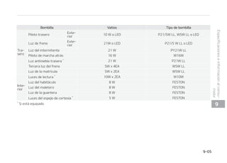 1
14070-6./
MFNFOUP
(BTPMJOB  DP
QBDL
(BTPMJOB (BTPa
MJOB 5(%*
(BTPMJOB 
1FTPCSVUPEFMWFI䜷DVMP 1BSBVSPQB   
LH YDFQUPVSPQB   
7PMVNFOEFMNBMFUFSP .䜗/ 
M .䜋9 
 


TQFDJGJDBDJPOFTFJOGPSNBDJ䜽OBMDPOTVa
NJEPS
 