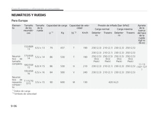 4
4*45.%-*3$0/%*$*0/%0
-./50 1FTPEFMWPMVNFO $MBTJGJDBDJ䜽O
3FGSJHFSBOUF 䛻H
3ZG
3B
-VCSJDBOUFEFMDPNQSFTPS 䛻H 1䜋(
1䜽OHBTFFODPOUBDUPDPOVOUBMMFSQSPGFTJPOBMQBSBPCUFOFSN䜫TJOGPSNBDJ䜽O
,JBSFDPNJFOEBQPOFSTFFODPOUBDUPDPOVODFOUSPEFTFSWJDJPEJTUSJCVJEPS,JBBVUPSJ[BEP

TQFDJGJDBDJPOFTFJOGPSNBDJ䜽OBMDPOTVNJEPS  

 