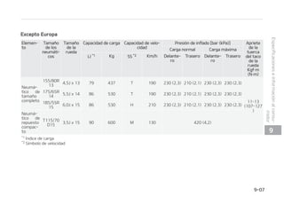 -
-6#3*$/54:$/5*%%43$0./%%04
1BSBMPHSBSVOCVFOSFOEJNJFOUPZEVSBCJMJEBEEFMUSFOEFQPUFODJBZEFMNPUPS VUJMJDFT䜽MPMVCSJDBOUFTEFDBMJEBEBEFDVBEB
-PTMVCSJDBOUFTBEFDVBEPTOPTPMPBZVEBOBGPNFOUBSMBFGJDBDJBEFMNPUPSTJOPUBNCJ䜳OBMBIPSSPEFMDPNCVTUJCMF
4FSFDPNJFOEBOFTUPTMVCSJDBOUFTZM䜷RVJEPTQBSBTVWFI䜷DVMP
-VCSJDBOUF 7PMVNFO $MBTJGJDBDJ䜽O
DFJUF EF NPUPS  
ESFOBKFZMMFOBEP
3FDPNFOEBDJPOFT
 5(%*  M 1*4/Z$$
 .1*''7 .1*  .1*''7 M 
.1* M
13-*/%* 03*/a
5.%*0 *3䜋/ -*#*
3(-* 46%䜋/ .a
336$04 5䜤/;:
(*150
1*TFSWJDF4. *-4$
('PTVQFSJPS $
#
9$150/-041䜗a
44/53*034
1*4/ $$
-䜷RVJEP EF MB USBOTNJa
TJ䜽ONBOVBM
 5(%*  _ M 1*4FSWJDF(-48
),4:/.5'8
41*394().8.5'
(4.5')%8
 .1* .1*  _ M
-䜷RVJEP EF MB USBOTNJa
TJ䜽OBVUPN䜫UJDB
 .1*  M 5'41*** TFSFDPNJFOEB%*.0/% 4,
 .1*  M 5'41*** TFSFDPNJFOEB%*.0/% 4,
3FGSJHFSBOUF  5(%*  M .F[DMBEFBOUJDPOHFMBOUFZBHVB SFGSJHFSBOUFB
CBTFEFFUJMFOHMJDPMQBSBSBEJBEPSEFBMVNJOJP
 .1*  M
 .1*  M
7䜳BTFFMO䝄NFSPEFWJTDPTJEBE4SFDPNFOEBEPFOMBQ䜫HJOBTJHVJFOUF
IPSBFTU䜫OEJTQPOJCMFTFMBDFJUFEFNPUPSFUJRVFUBEPTOFSHZ$POTFSWJOH0JMEFN䜫TEFPUSPTCFOFGJDJPT DPOUSJCVZFOBM
BIPSSPEFMDPNCVTUJCMFSFEVDJFOEPMBDBOUJEBEEFDPNCVTUJCMFOFDFTBSJPQBSBSFEVDJSFMSP[BNJFOUPEFMNPUPSNFOVEP FTa
UBTNFKPSBTOPTPOWJTJCMFTFOMBDPOEVDDJ䜽OEJBSJB QFSPBMDBCPEFVOB䜻P QVFEFOTJHOJGJDBSVOBIPSSPJNQPSUBOUFEFDPTUFT
ZFOFSH䜷B
 


TQFDJGJDBDJPOFTFJOGPSNBDJ䜽OBMDPOTVa
NJEPS
 