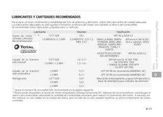 5*265%$35*'*$$*䜝/%-7)䜗$6-0 4*45䜋26*1%0
-BFUJRVFUBEFDFSUJGJDBDJ䜽OEFMWFI䜷DVMP
TJUVBEBFOMBDPMVNOBDFOUSBMFOFMMBEP
EFM DPOEVDUPS P EFM BDPNQB䜻BOUF
NVFTUSBFMO䝄NFSPEFJEFOUJGJDBDJ䜽OEFM
WFI䜷DVMP 7*/ 
 


TQFDJGJDBDJPOFTFJOGPSNBDJ䜽OBMDPOTVa
NJEPS
 