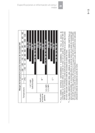 /
/䜤.30%-.0503
MO䝄NFSPEFMNPUPSFTU䜫HSBCBEPFOFM
CMPRVFNPUPSDPNPTFNVFTUSBFOMBGJa
HVSB
 


TQFDJGJDBDJPOFTFJOGPSNBDJ䜽OBMDPOTVa
NJEPS
 