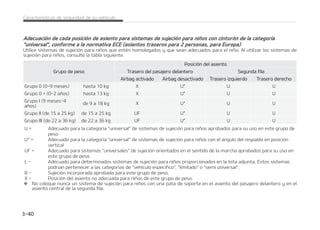 EFDVBDJ䜽OEFDBEBQPTJDJ䜽OEFBTJFOUPQBSBTJTUFNBTEFTVKFDJ䜽OQBSBOJ䜻PTDPODJOUVS䜽OEFMBDBUFHPS䜷B
VOJWFSTBM DPOGPSNFBMBOPSNBUJWB$ BTJFOUPTUSBTFSPTQBSBQFSTPOBT QBSBVSPQB
6UJMJDFTJTUFNBTEFTVKFDJ䜽OQBSBOJ䜻PTRVFFTU䜳OIPNPMPHBEPTZRVFTFBOBEFDVBEPTQBSBFMOJ䜻PMVUJMJ[BSMPTTJTUFNBTEF
TVKFDJ䜽OQBSBOJ䜻PT DPOTVMUFMBUBCMBTJHVJFOUF
(SVQPEFQFTP
1PTJDJ䜽OEFMBTJFOUP
5SBTFSPEFMQBTBKFSPEFMBOUFSP 4FHVOEBGJMB
JSCBHBDUJWBEP
JSCBHEFTBDUJa
WBEP
5SBTFSPJ[RVJFSa
EP
$FOUSBM
$*/563䜝/%
16/504
5SBTFSPEFSFDIP
(SVQP NFTFT IBTUBLH 9 6 6 9 6
(SVQP  B䜻PT IBTUBLH 9 6 6 9 6
(SVQP* NFTFT
B䜻PT
EFB
LH
9 6 6 9 6
(SVQP** EFB
LH
EFB
LH
6' 6 6 9 6
(SVQP*** EFB
LH
EFB
LH
6' 6 6 9 6
6 EFDVBEPQBSBMBDBUFHPS䜷B䳖VOJWFSTBM䳗EFTJTUFNBTEFTVKFDJ䜽OQBSBOJ䜻PTBQSPCBEPTQBSBTVVTPFOFTUFHSVQPEF
QFTP
6  EFDVBEPQBSBMBDBUFHPS䜷BVOJWFSTBMEFTJTUFNBTEFTVKFDJ䜽OQBSBOJ䜻PTDPOFM䜫OHVMPEFMSFTQBMEPFOQPTJDJ䜽O
WFSUJDBM
6' EFDVBEPQBSBTJTUFNBTVOJWFSTBMFTEFTVKFDJ䜽OPSJFOUBEPTFOFMTFOUJEPEFMBNBSDIBBQSPCBEPTQBSBTVVTPFO
FTUFHSVQPEFQFTP
- EFDVBEPQBSBEFUFSNJOBEPTTJTUFNBTEFTVKFDJ䜽OQBSBOJ䜻PTQSPQPSDJPOBEPTFOMBMJTUBBEKVOUBTUPTTJTUFNBT
QPES䜷BOQFSUFOFDFSBMBTDBUFHPS䜷BTEFWFI䜷DVMPFTQFD䜷GJDP MJNJUBEPPTFNJVOJWFSTBM
# 4VKFDJ䜽OJODPSQPSBEBBQSPCBEBQBSBFTUFHSVQPEFQFTP
 


$BSBDUFS䜷TUJDBTEFTFHVSJEBEEFTVWFI䜷DVMP
 