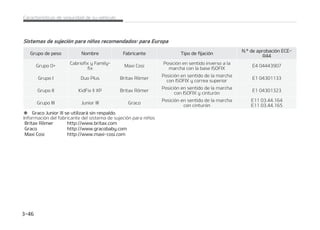 *3#(4*45.%46+$*䜝/461-./53*0 4*45䜋26*1%0
 JSCBHGSPOUBMEFMDPOEVDUPS
 JSCBHGSPOUBMEFMBDPNQB䜻BOUF
 JSCBHMBUFSBM
 JSCBHEFDPSUJOB
 JSCBHEFSPEJMMBEFMDPOEVDUPS
 *OUFSSVQUPS EF BDUJWBDJ䜽OEFTBDUJa
WBDJ䜽O EFM BJSCBH EFMBOUFSP EFM
BDPNQB䜻BOUF
%735/$*
䳜 *ODMVTPFOMPTWFI䜷DVMPTDPOBJSCBH
VTUFE Z TVT BDPNQB䜻BOUFT EFCFO
MMFWBS TJFNQSF MPT DJOUVSPOFT EF
TFHVSJEBEQBSBNJOJNJ[BSMPTSJFTa
HPT Z MB HSBWFEBE EF MBT MFTJPOFT
FODBTPEFVOBDPMJTJ䜽OHSBWFPVO
WVFMDP
$POUJO䝄B
TJFTU䜫FRVJQBEP
 


$BSBDUFS䜷TUJDBTEFTFHVSJEBEEFTVWFI䜷DVMP
 