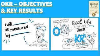 OKR – OBJECTIVES
& KEY RESULTS
Image:https://plan.io/blog/what-are-okrs/
 