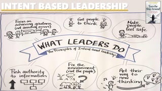 INTENT BASED LEADERSHIP
Image:https://goagile.dk/en/courses/essential-intent-based-leadership/
 
