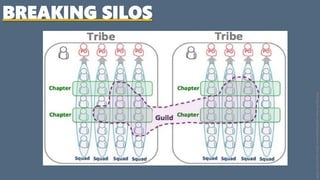 BREAKING SILOS
Image:https://dius.imgix.net/2015/06/guilds-tribes-spotify1.png
 