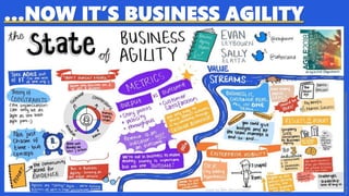 …NOW IT’S BUSINESS AGILITY
Image:https://twitter.com/sketchingsm/status/1026878764557393920
 