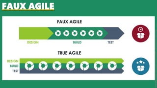 FAUX AGILE
Image:https://media.licdn.com/dms/image/C5612AQHT_aBUtqVt1Q/article-inline_image-
 