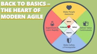 BACK TO BASICS –
THE HEART OF
MODERN AGILE
 