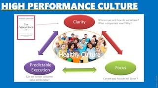 HIGH PERFORMANCE CULTURE
Image:©PatReid
 