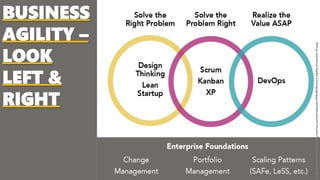 BUSINESS
AGILITY –
LOOK
LEFT &
RIGHT
Image:https://www.solutionsiq.com/wp-content/uploads/2016/08/Business-Agility-Ecosystem-01.png
 
