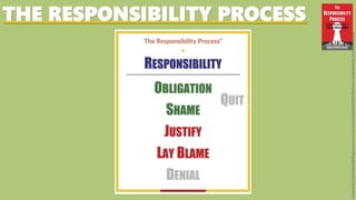 THE RESPONSIBILITY PROCESS
Image:http://theresponsibilityprocess.com/wp-content/uploads/2016/09/Poster_Responsibility-Process_Web.jpg
 