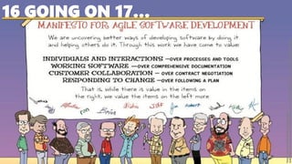 16 GOING ON 17…
Image:https://media.licdn.com/mpr/mpr/
AAEAAQAAAAAAAAh0AAAAJDMyMGQ3OWE5LWM2ZmMtNDhiNy05YTZmLTVjZGU0ZGI1MTQ0ZQ.jpg
 