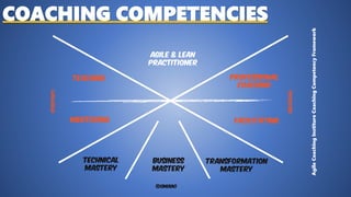 AgileCoachingInstitureCoachingCompetencyFramework
COACHING COMPETENCIES
 