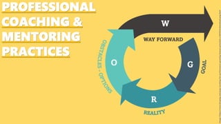 PROFESSIONAL
COACHING &
MENTORING
PRACTICES
Image:https://www.kisspng.com/png-coaching-for-performance-growing-human-potential-a-5641533/download-png.html
 