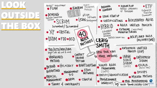 LOOK
OUTSIDE
THE BOX
Image:https://twitter.com/lynnecazaly/status/524373520550072321
 