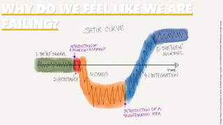 WHY DO WE FEEL LIKE WE ARE
FAILING?
Image:https://www.equinox.co.nz/hs-fs/hubfs/image-1.png?t=1537403051870&width=964&name=image-1.png
 